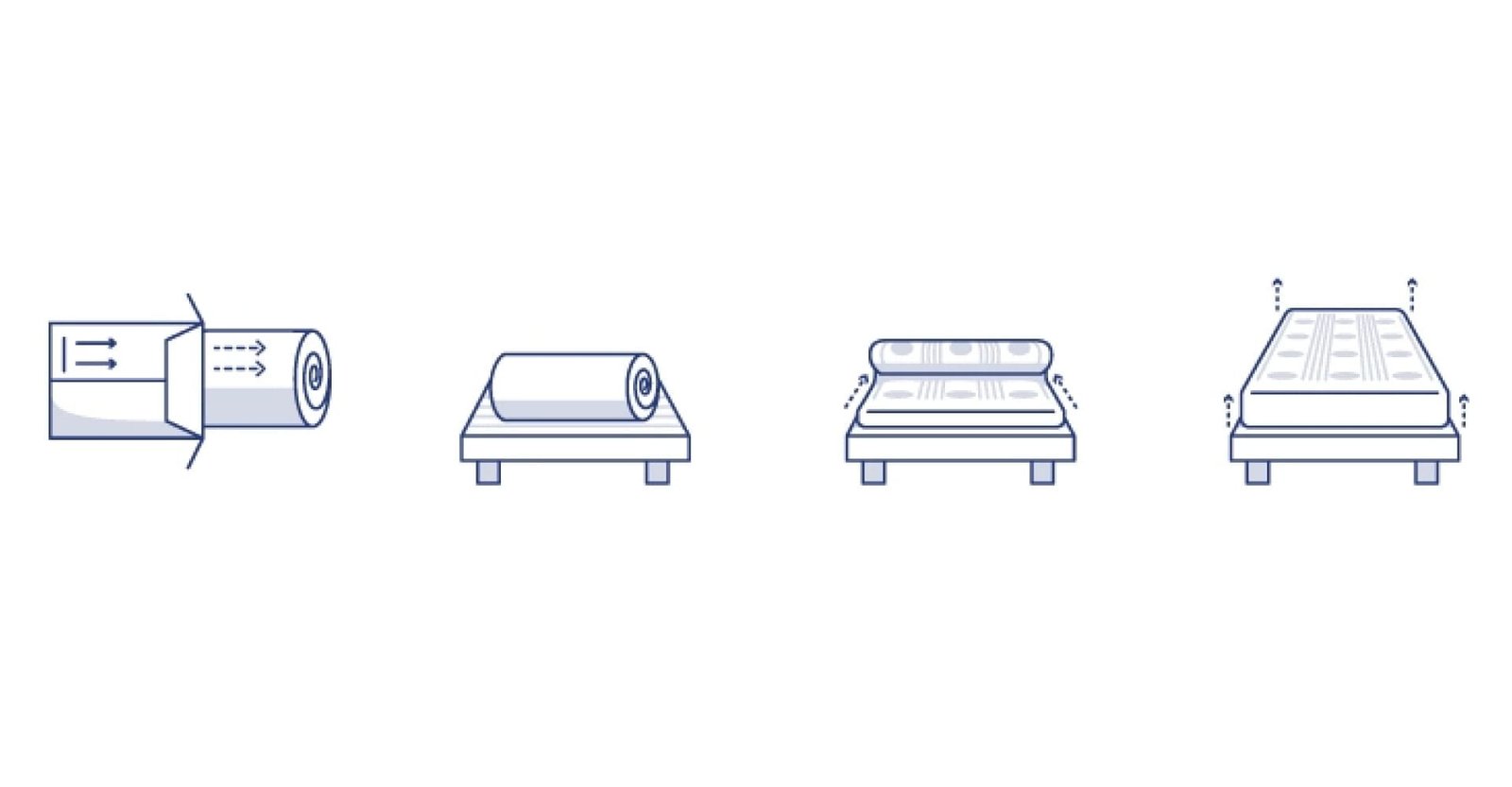 Détails de l'installation du matelas roulé Morpheus