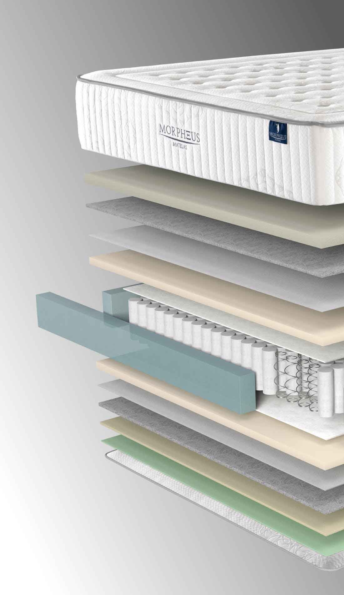 Composition du matelas Morpheus