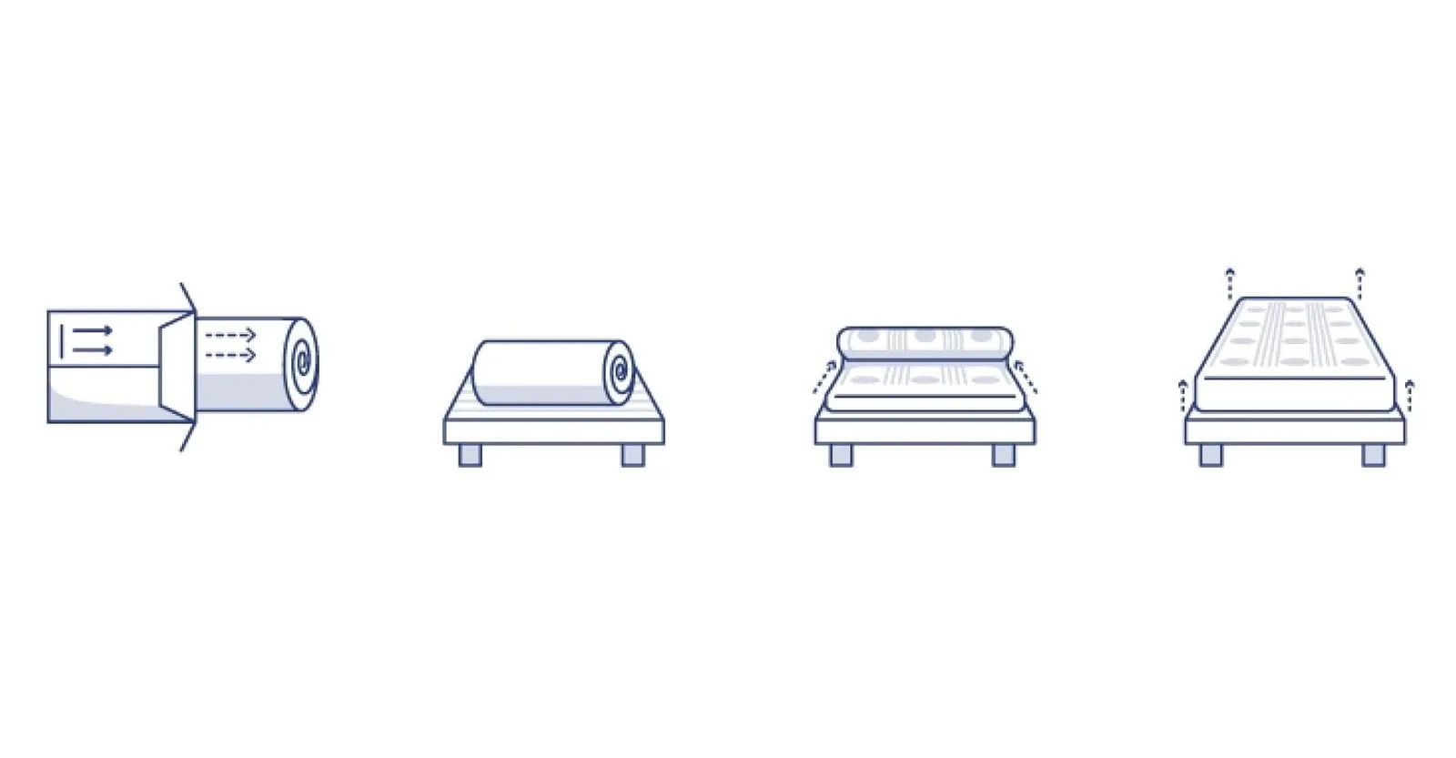 Détails de l'installation du matelas roulé Morpheus
