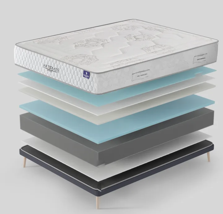 Composition du matelas Artemis