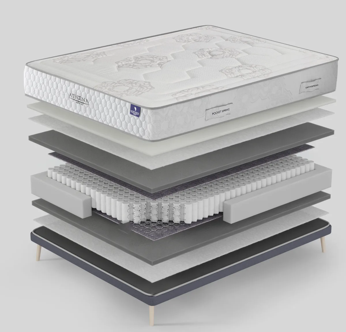 Vue éclatée du matelas Athena : ses couches séparées, de la face supérieure à la face inférieure