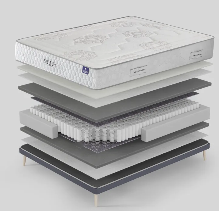 Composition du matelas Athena