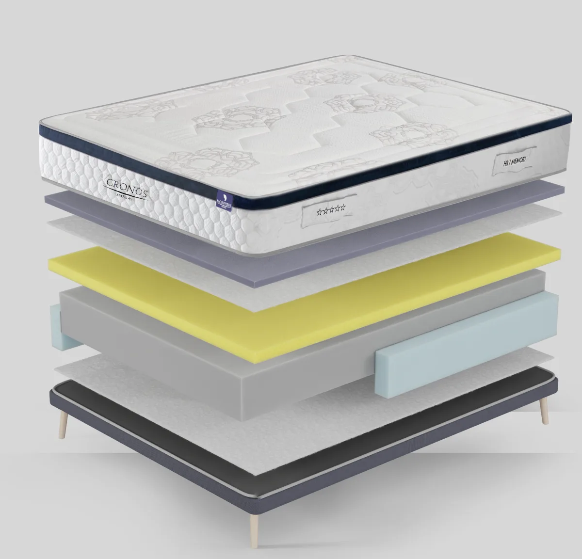 Vue éclatée du matelas Cronos : ses couches séparées, de la face supérieure à la face inférieure