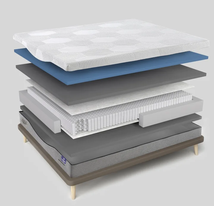 Composition du matelas Eros