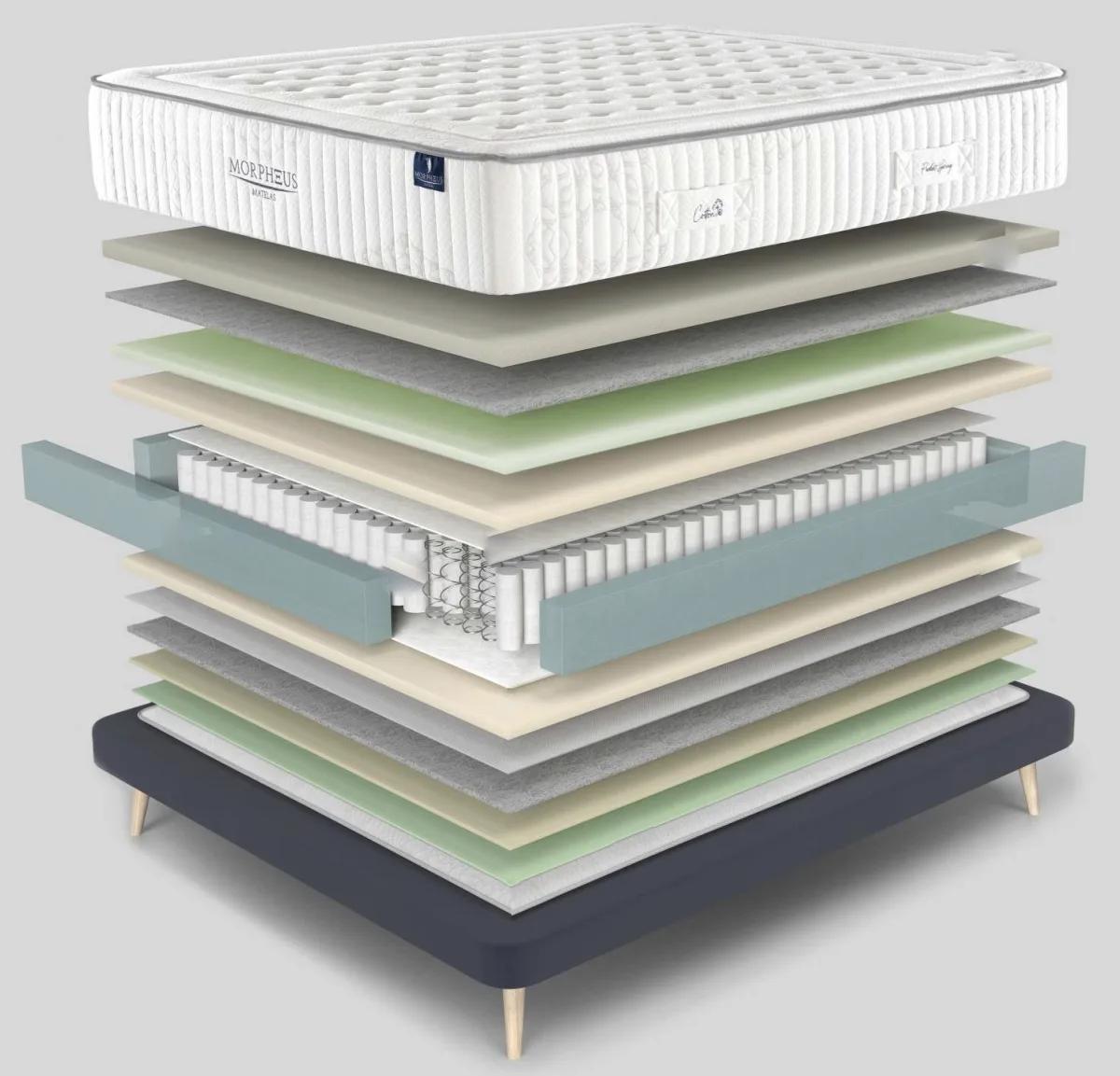 Vue éclatée du matelas Morpheus : ses couches séparées, de la face supérieure à la face inférieure