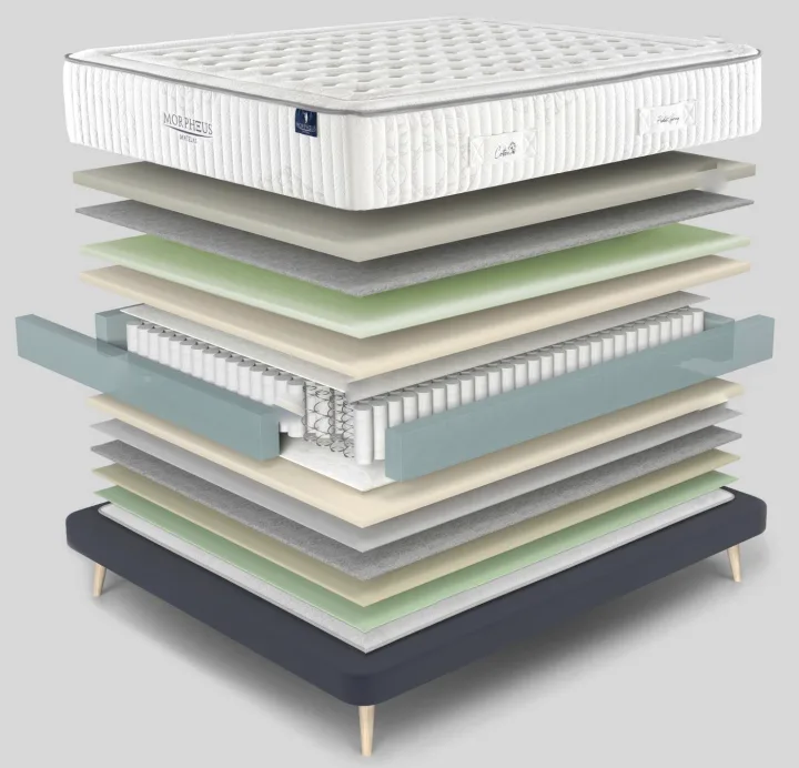 Composition du matelas Morpheus