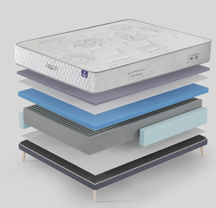 Composition du matelas Orion